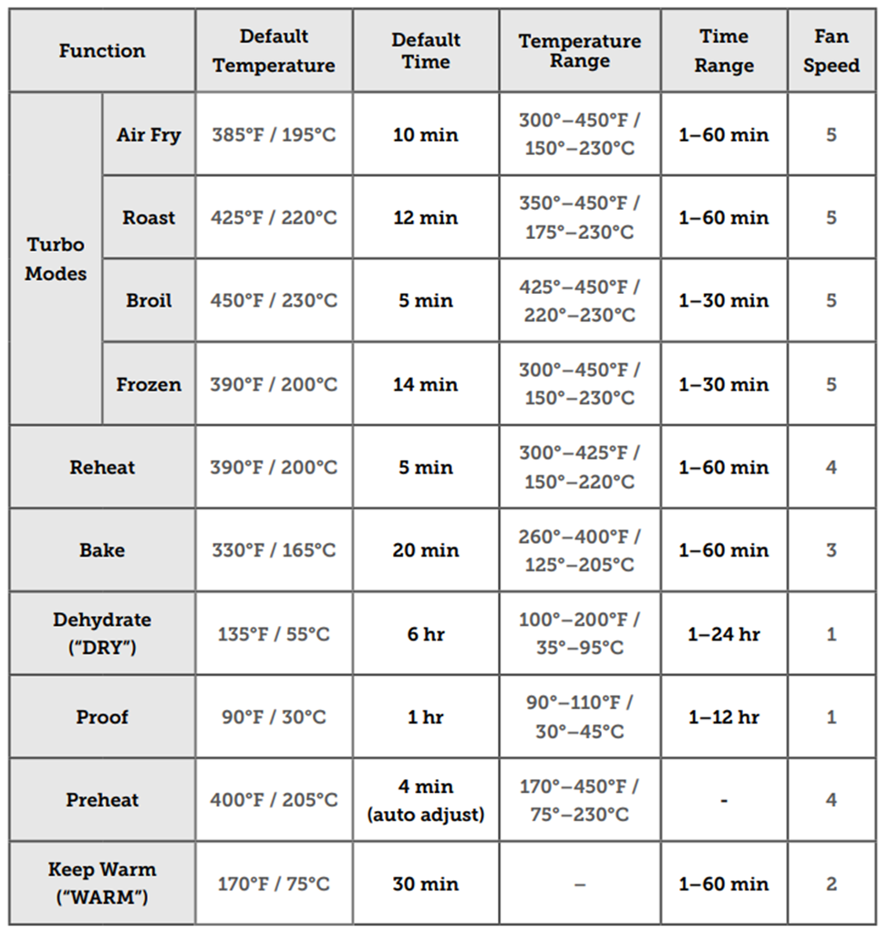 Turbo Modes – Cosori Help Center