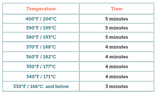 Preheating – Cosori Help Center