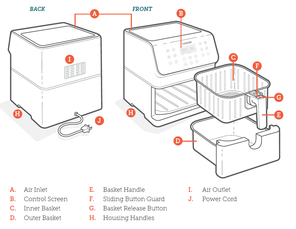 Getting to know your air fryer – Cosori Help Center