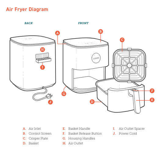 Getting To Know your Air Fryer – Cosori Help Center